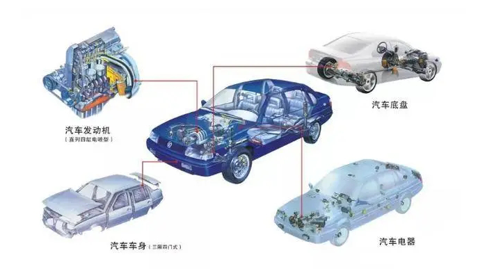 【汽車電機(jī)調(diào)節(jié)器灌封膠】的作用是什么，如何選擇？