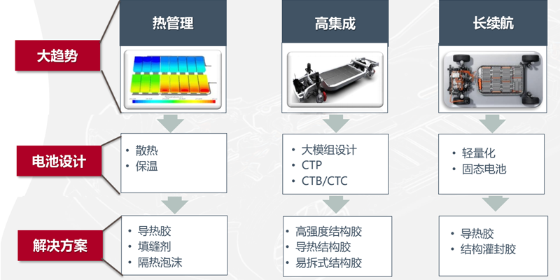 新能源汽車(chē)電池用膠_.png